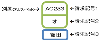 請求記号